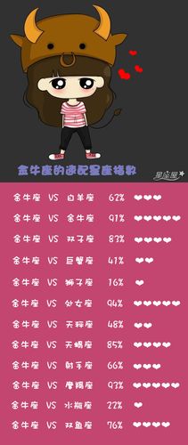 金牛座的特点?金中区气温多少度-图2 金牛座的特点?金中区气温多少度-图2