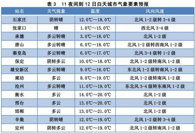 金牛座的特点?金中区气温多少度-图3 金牛座的特点?金中区气温多少度-图3