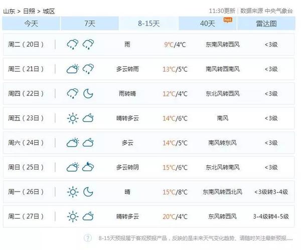 临沂和日照的温差度数?临沂多少度-图1 临沂和日照的温差度数?临沂多少度-图1