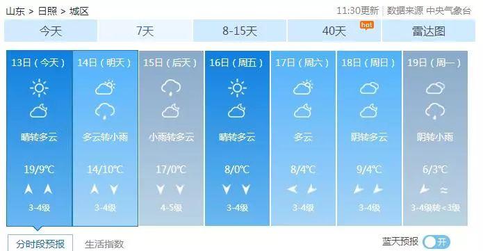 临沂和日照的温差度数?临沂多少度-图2 临沂和日照的温差度数?临沂多少度-图2