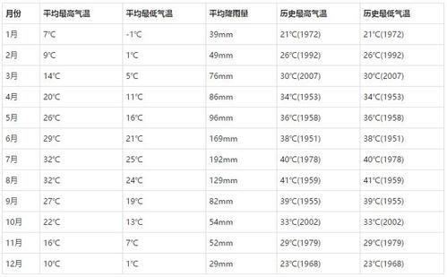 南京气候潮湿吗?南京空气湿度多少合适-图2 南京气候潮湿吗?南京空气湿度多少合适-图2