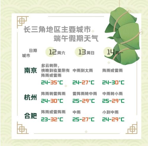 南京气候潮湿吗?南京空气湿度多少合适-图3 南京气候潮湿吗?南京空气湿度多少合适-图3