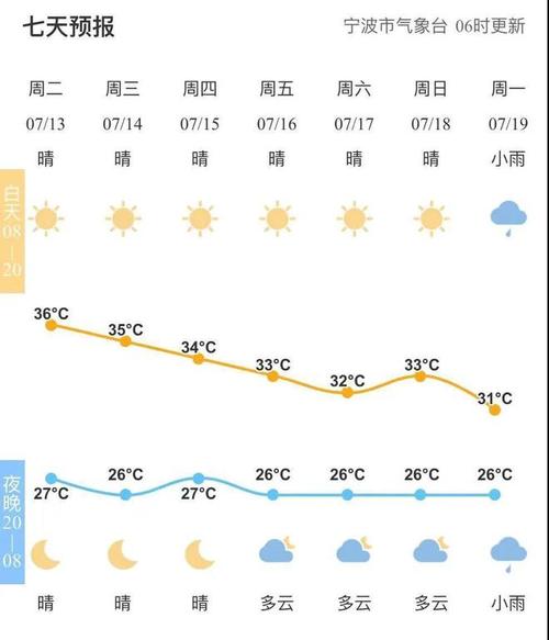 宁波湿度一般多少?宁波冬天是多少度-图2 宁波湿度一般多少?宁波冬天是多少度-图2