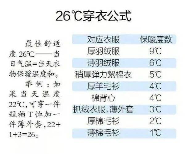 最高气温16度穿什么?人最高天气多少度-图2 最高气温16度穿什么?人最高天气多少度-图2