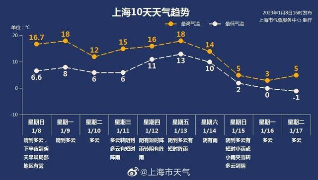 最高气温16度穿什么?人最高天气多少度-图3 最高气温16度穿什么?人最高天气多少度-图3
