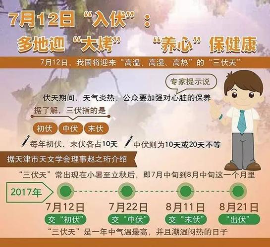 今年入伏和立秋的时间?入伏多少天了-图1 今年入伏和立秋的时间?入伏多少天了-图1
