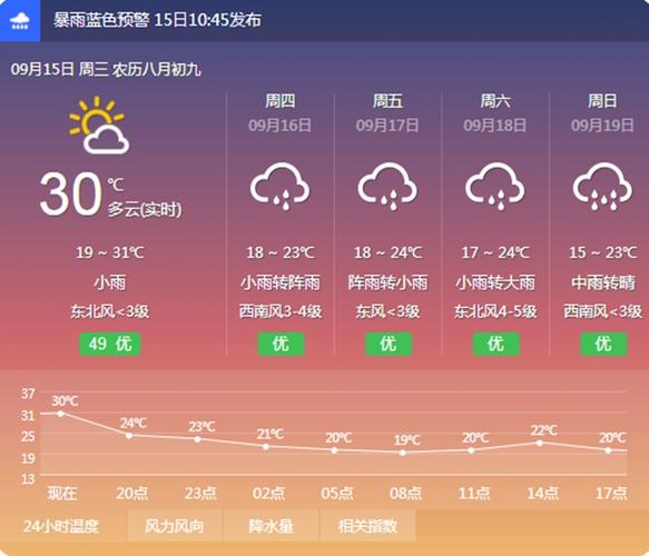 渭南9月天气情况?陕西渭南气温多少度-图1 渭南9月天气情况?陕西渭南气温多少度-图1