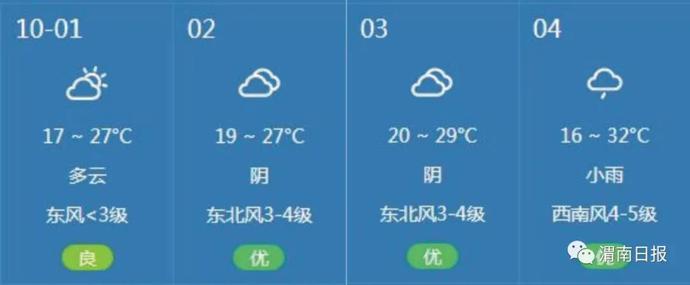 渭南9月天气情况?陕西渭南气温多少度-图3 渭南9月天气情况?陕西渭南气温多少度-图3