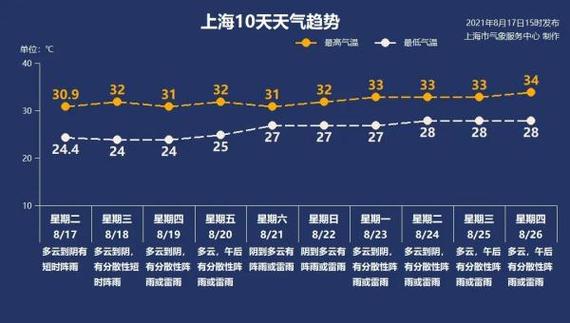 宿迁新上海大世界什么时候建的?上海2013年高温多少天-图1 宿迁新上海大世界什么时候建的?上海2013年高温多少天-图1
