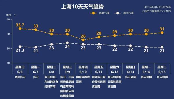 2021上海空气质量优良多少天?上海今天雾霾指数是多少-图2 2021上海空气质量优良多少天?上海今天雾霾指数是多少-图2