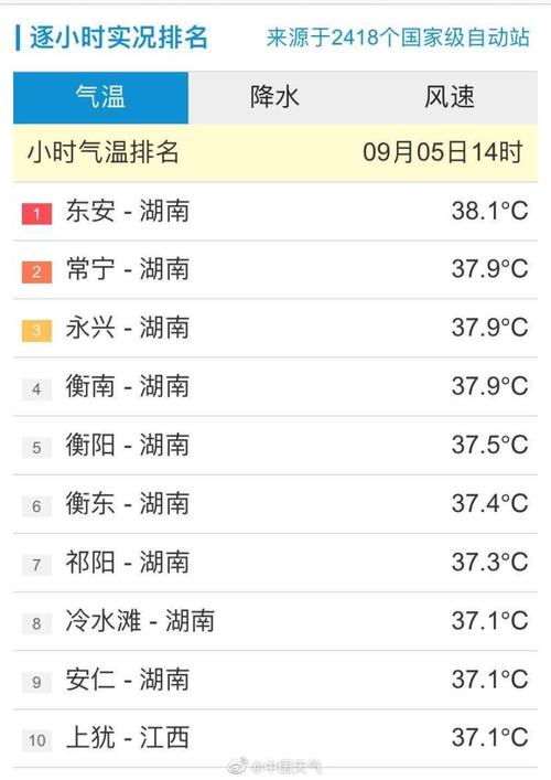 上海空气湿度能达到90吗?上海湿度多少-图3 上海空气湿度能达到90吗?上海湿度多少-图3