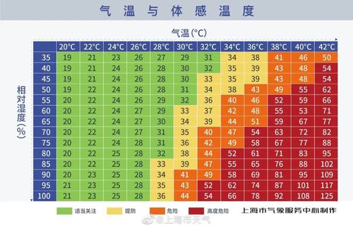 上海湿度85正常吗?上海湿度多少合适-图2 上海湿度85正常吗?上海湿度多少合适-图2
