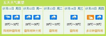 上海潮湿有多严重?上海一般天气湿度多少-图2 上海潮湿有多严重?上海一般天气湿度多少-图2