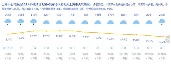 上海潮湿有多严重?上海一般天气湿度多少-图3 上海潮湿有多严重?上海一般天气湿度多少-图3