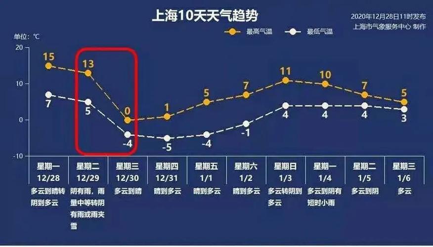 2021年上海会热到什么时候?上海一年热多少时间-图3 2021年上海会热到什么时候?上海一年热多少时间-图3