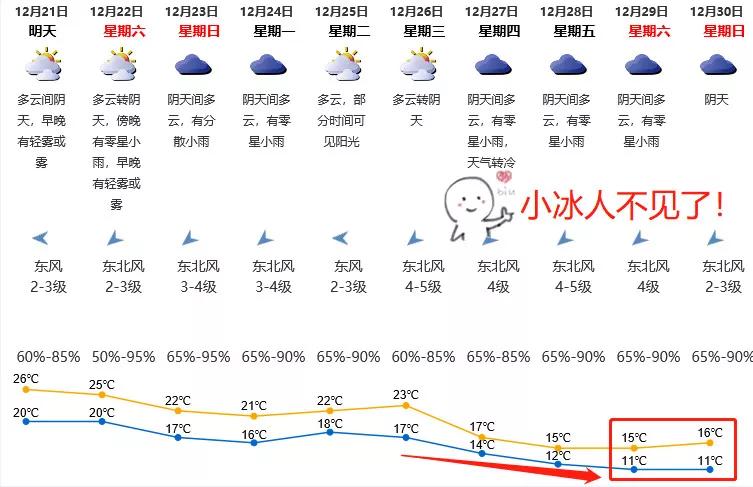 深圳全年最高湿度?深圳的湿度多少-图1 深圳全年最高湿度?深圳的湿度多少-图1