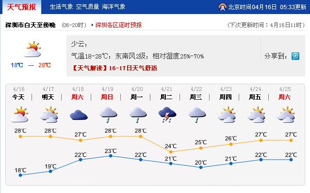 深圳全年最高湿度?深圳的湿度多少-图3 深圳全年最高湿度?深圳的湿度多少-图3