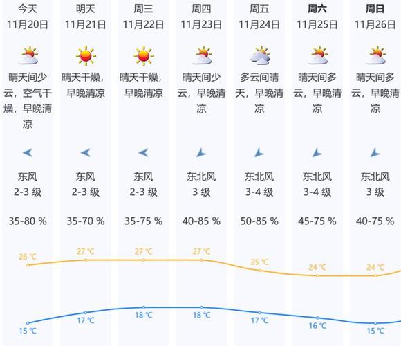 深圳湿度一般多大?深圳的湿度多少合适-图3 深圳湿度一般多大?深圳的湿度多少合适-图3
