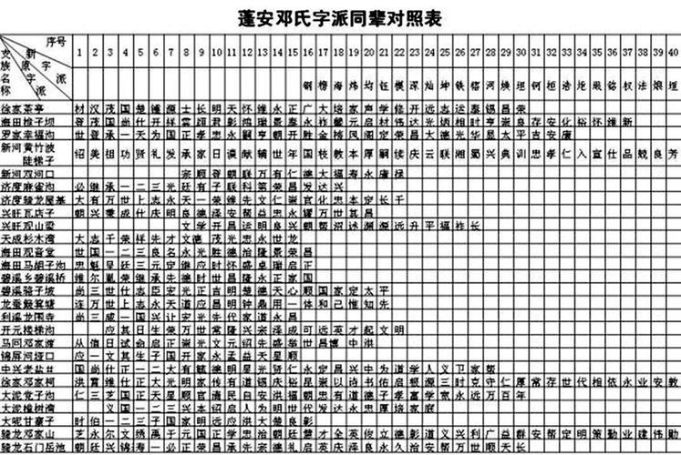 四川喻家辈分排名?双江大文乡多少人口-图3 四川喻家辈分排名?双江大文乡多少人口-图3