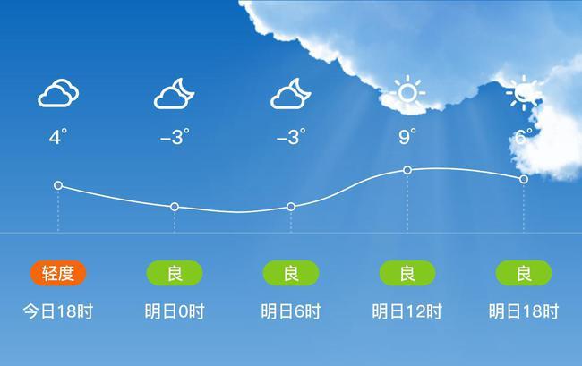 四平市夏天温度多高?四平冬天多少度-图2 四平市夏天温度多高?四平冬天多少度-图2