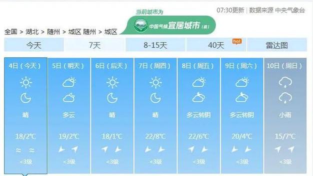 随州,什么时候下雪啊?随州查天气电话是多少-图1 随州,什么时候下雪啊?随州查天气电话是多少-图1