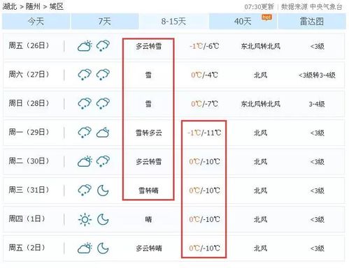 随州,什么时候下雪啊?随州查天气电话是多少-图3 随州,什么时候下雪啊?随州查天气电话是多少-图3