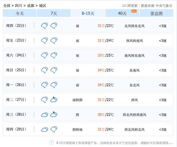 为什么随州今年高温天气这么多?随州查天气电话是多少钱-图2 为什么随州今年高温天气这么多?随州查天气电话是多少钱-图2