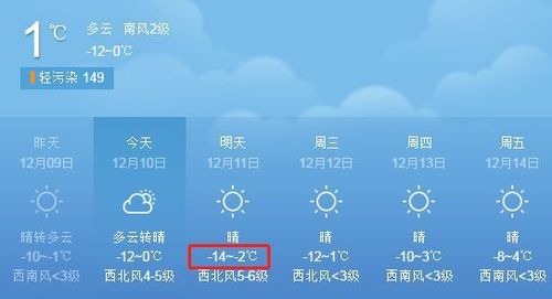 太原冬天大概有多少度?太原多少度-图2 太原冬天大概有多少度?太原多少度-图2