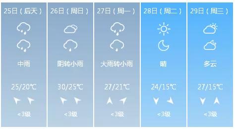 扬州夏天一般最高温度是多少？扬州的明天温度是多少-图2