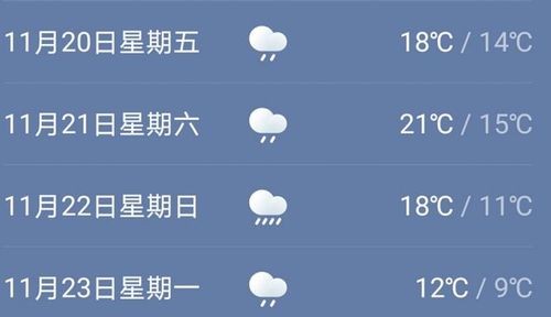 夏天一般多久开始热?永康最高气温多少度-图1 夏天一般多久开始热?永康最高气温多少度-图1