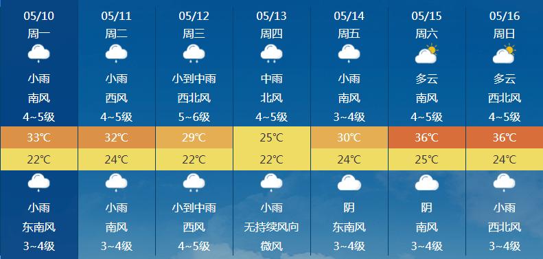 夏天一般多久开始热?永康最高气温多少度-图2 夏天一般多久开始热?永康最高气温多少度-图2
