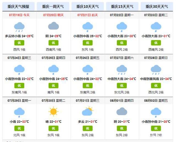 重庆夏天一般几月份到几月份比较热?重庆热天多少天-图1 重庆夏天一般几月份到几月份比较热?重庆热天多少天-图1