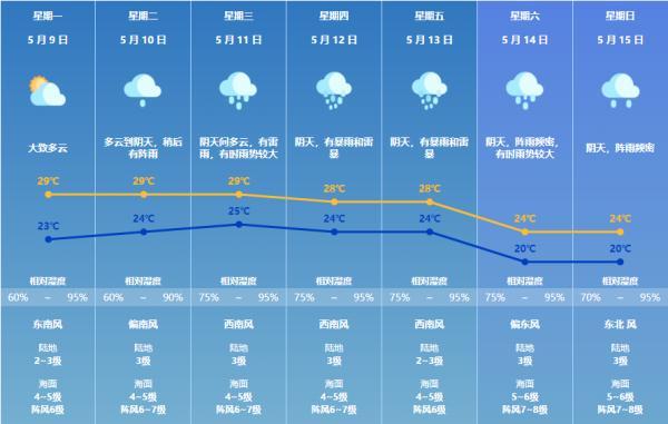 珠海一年四季天气怎么样?珠海市一年下雨多少天-图3 珠海一年四季天气怎么样?珠海市一年下雨多少天-图3