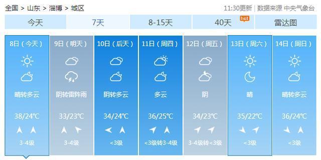 淄博历年夏季最高温度?淄博夏天平均温度是多少-图2 淄博历年夏季最高温度?淄博夏天平均温度是多少-图2