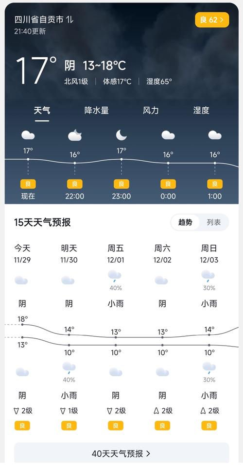 四川省自贡市温度?自贡市气温多少度-图1 四川省自贡市温度?自贡市气温多少度-图1
