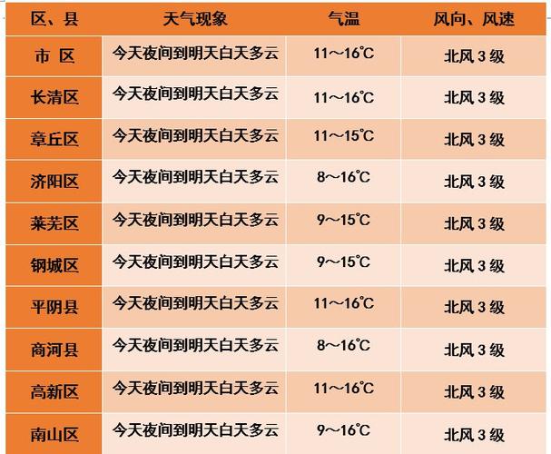 2021年10月哪一天最冷?10月底的气温是多少度-图2 2021年10月哪一天最冷?10月底的气温是多少度-图2