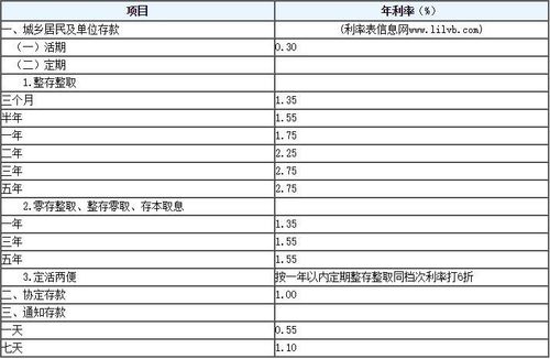 2021年11月份建行大额存单利息?11月份大概多少度-图1 2021年11月份建行大额存单利息?11月份大概多少度-图1