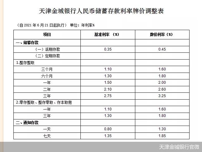 2021年11月份建行大额存单利息?11月份大概多少度-图2 2021年11月份建行大额存单利息?11月份大概多少度-图2