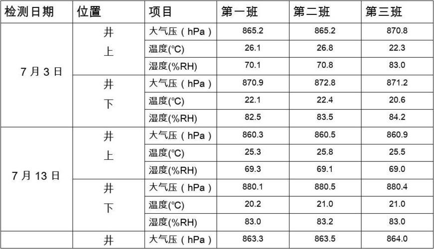 鞍山市大气压力是多少?鞍山气压是多少-图2 鞍山市大气压力是多少?鞍山气压是多少-图2