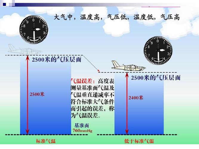 鞍山市大气压力是多少?鞍山气压是多少公里-图3 鞍山市大气压力是多少?鞍山气压是多少公里-图3