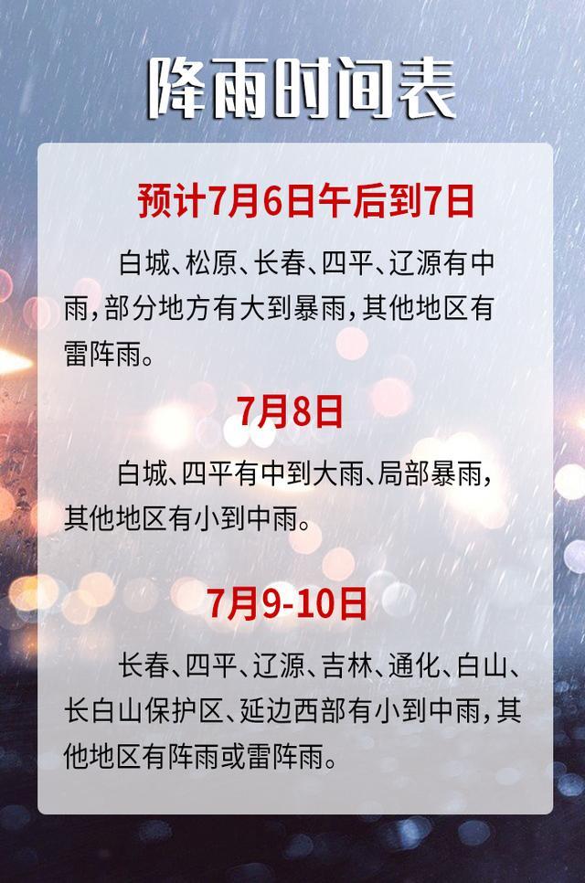 吉林市会有大暴雨吗?白城多少度有没有雨-图1 吉林市会有大暴雨吗?白城多少度有没有雨-图1