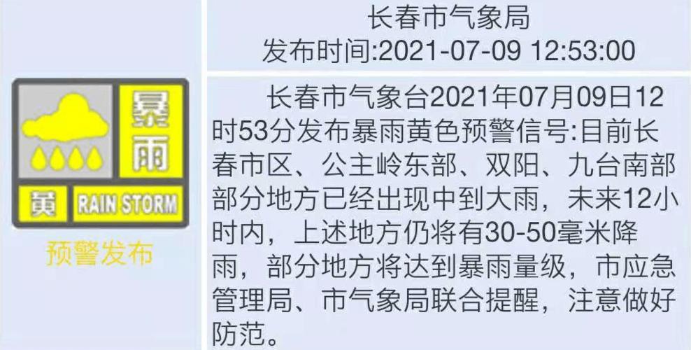 吉林市会有大暴雨吗?白城多少度有没有雨-图2 吉林市会有大暴雨吗?白城多少度有没有雨-图2