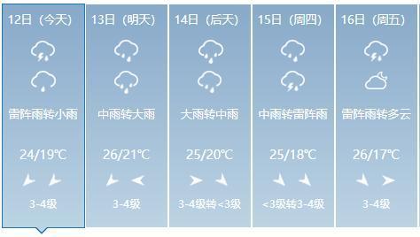 吉林市会有大暴雨吗?白城多少度有没有雨-图3 吉林市会有大暴雨吗?白城多少度有没有雨-图3