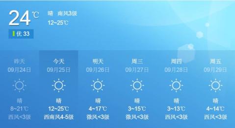 白城冬天气温最低多少度？白城最冷多少度-图1