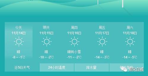 白城冬天气温最低多少度？白城最冷多少度-图2