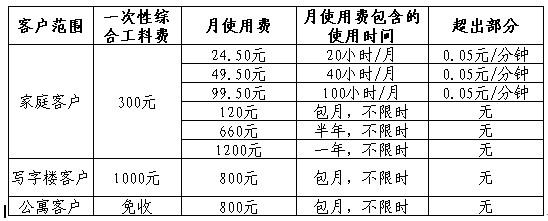 北京联通公司正式员工待遇?北京高温费每月多少钱-图2 北京联通公司正式员工待遇?北京高温费每月多少钱-图2