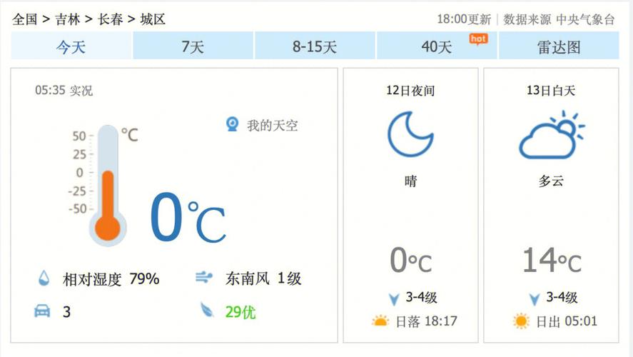 长春供热最低温度？长春多少度-图1