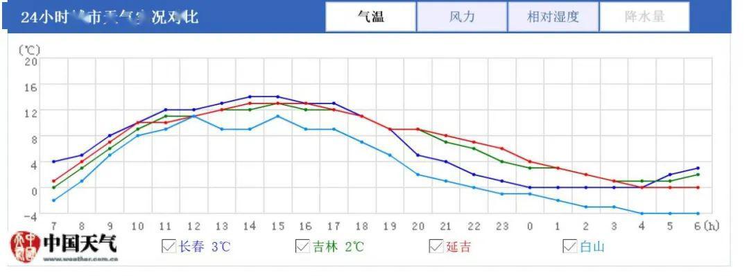 2021年中国高温地区?长春多少度算高温-图1 2021年中国高温地区?长春多少度算高温-图1