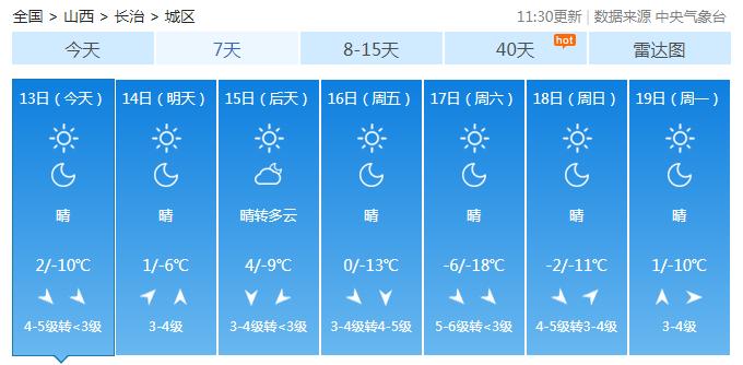 长治冬天平均气温?长治最高气温是多少-图2 长治冬天平均气温?长治最高气温是多少-图2