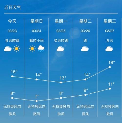 成都时差怎么算?成都十一多少度-图2 成都时差怎么算?成都十一多少度-图2